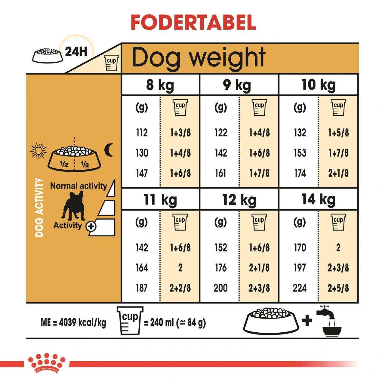Royal Canin French Bulldog Adult 3 kg - tørfoder til voksne hunde